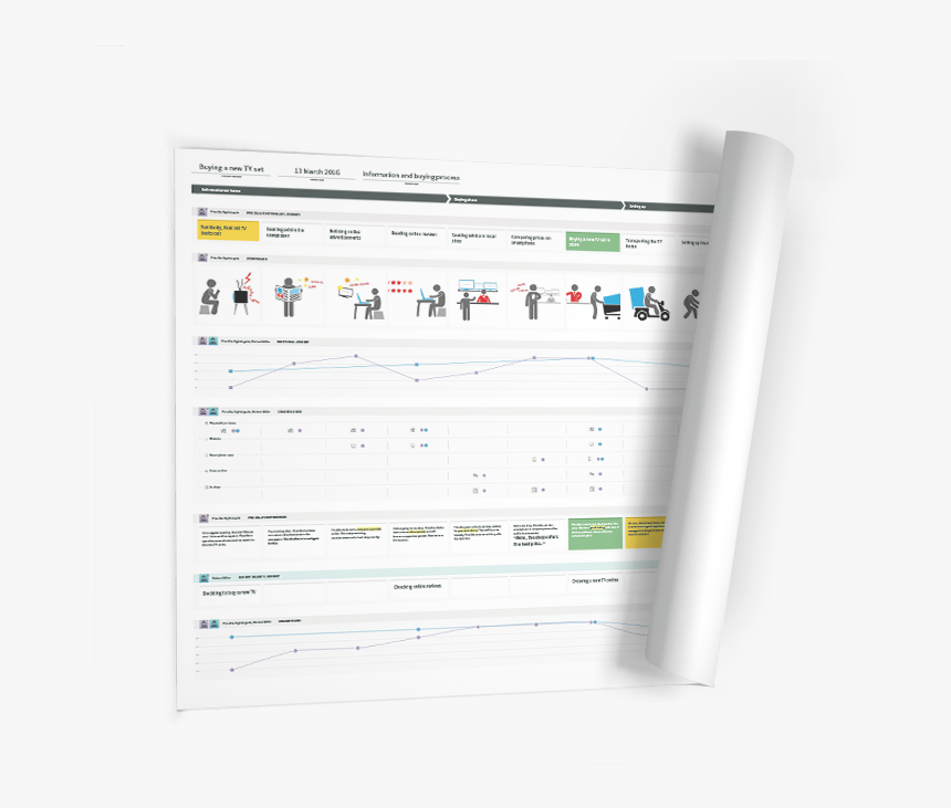 Customer Journey Map Pdf, HD Png Download, Free Download