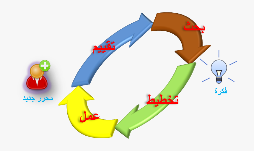 Editor Growth And Contribution Program Loop, HD Png Download, Free Download