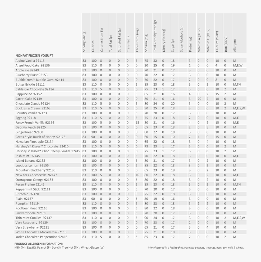 Calorie Chart Beers , Png Download - Monochrome, Transparent Png, Free Download