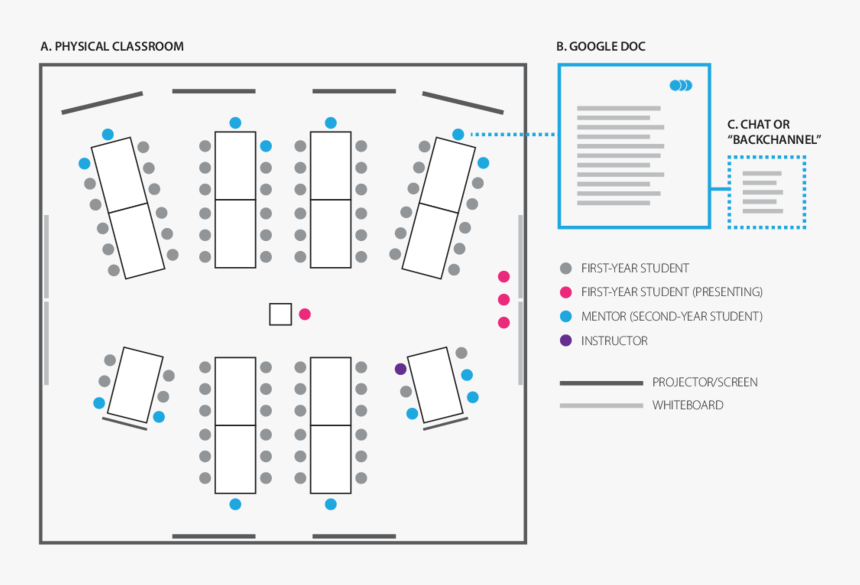 Diagram, HD Png Download, Free Download