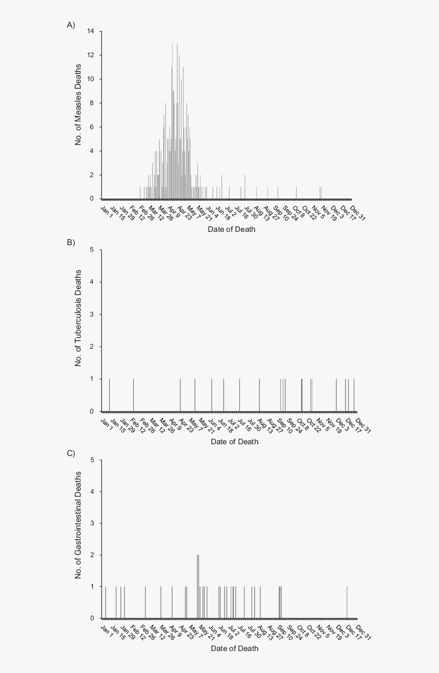 Diagram, HD Png Download, Free Download