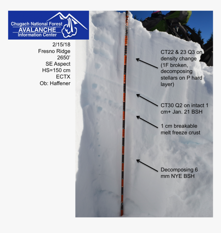 21 And Nye Bsh At 2nd Snow Pit At - Snow, HD Png Download, Free Download