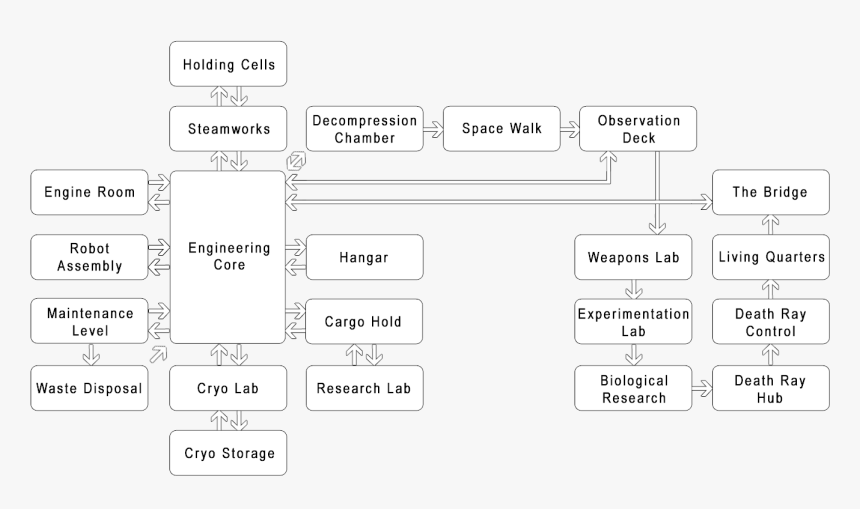 Nukapedia The Vault - Mothership Zeta Map, HD Png Download, Free Download