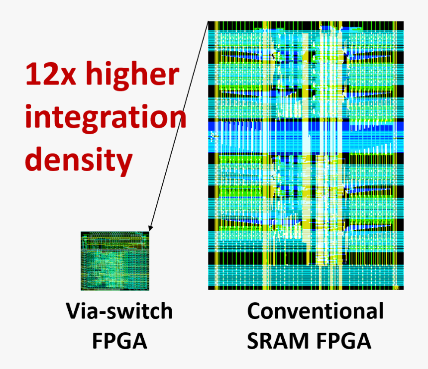 field programmable gate array bitcoins