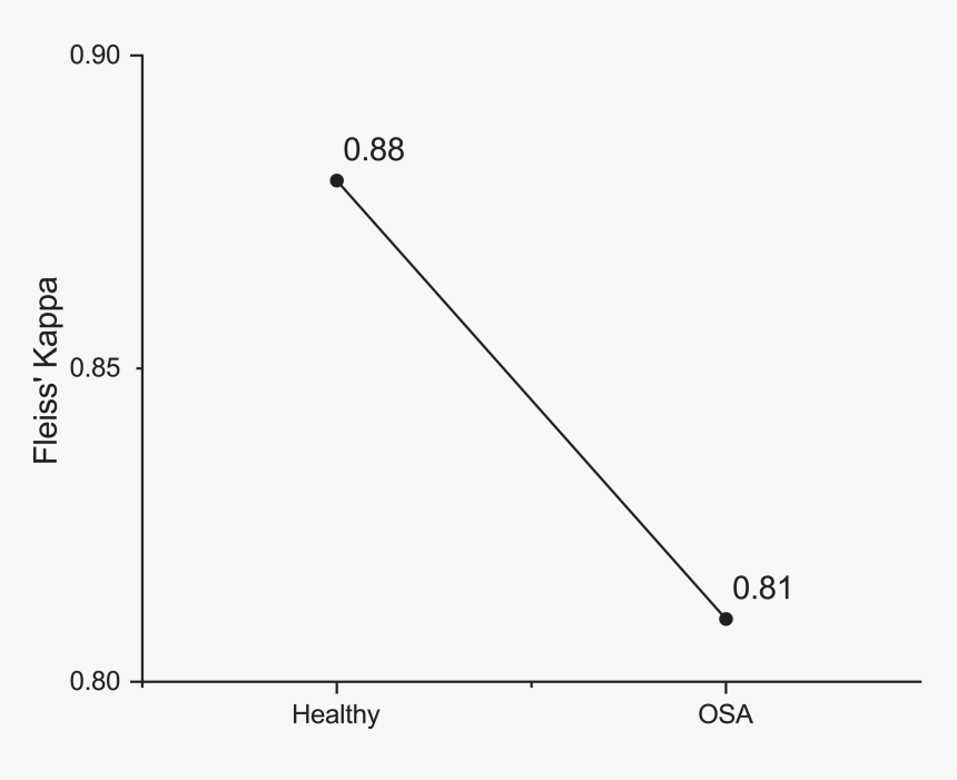 Figure12 - Plot, HD Png Download, Free Download