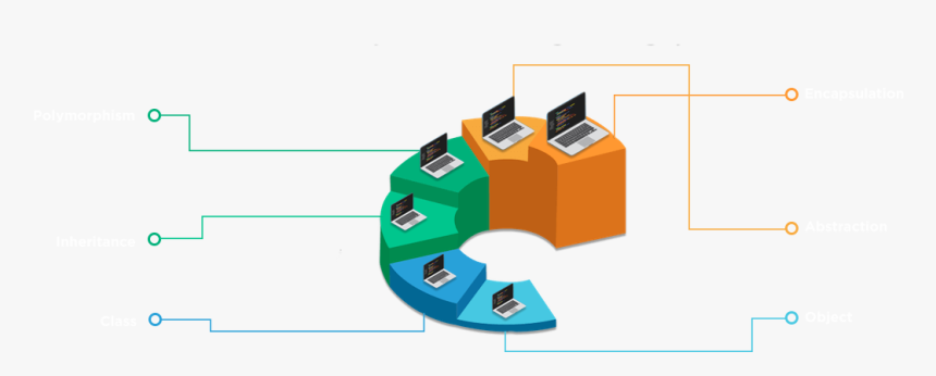 Diagram, HD Png Download, Free Download