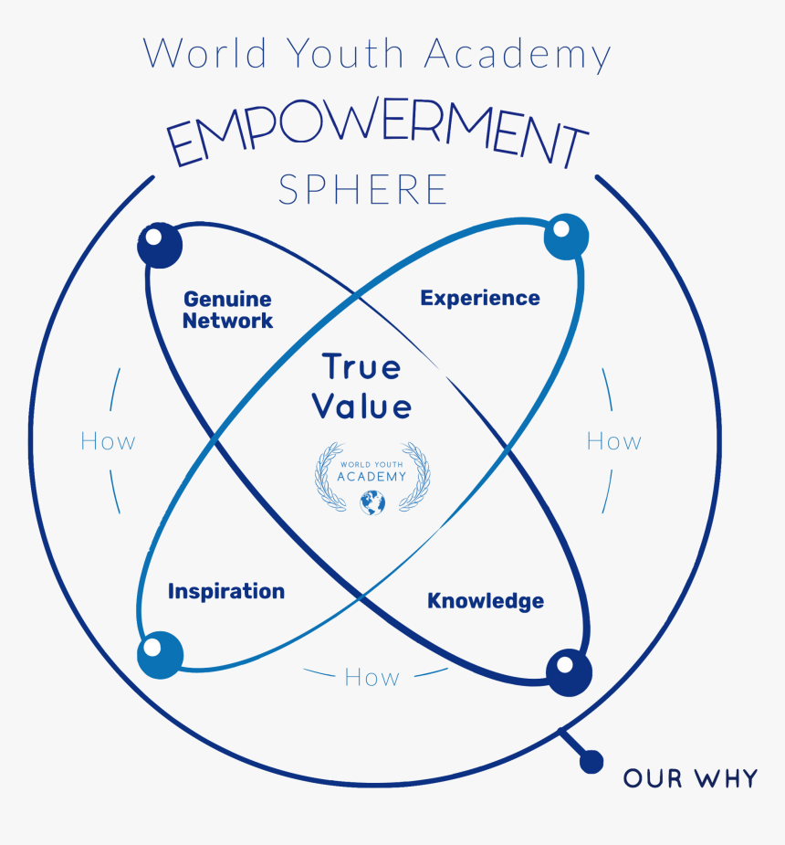 Diagram, HD Png Download, Free Download