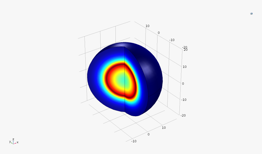 We Developed A More Refined Model To Gauge The Behavior - Circle, HD Png Download, Free Download