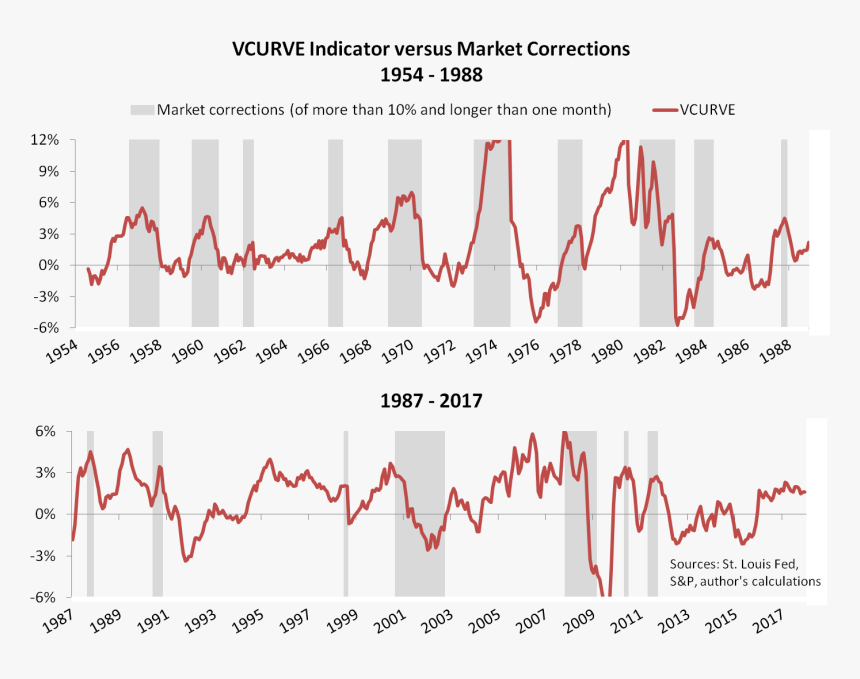 V Curve Stocks, HD Png Download, Free Download