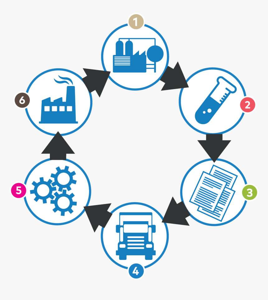 Catalyst Users E - Transport Icons, HD Png Download, Free Download