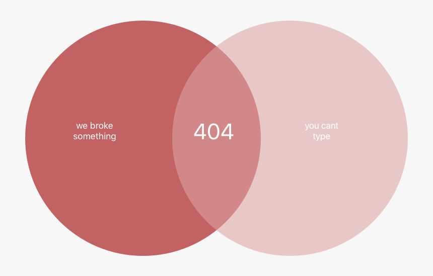 404error - Circle, HD Png Download, Free Download