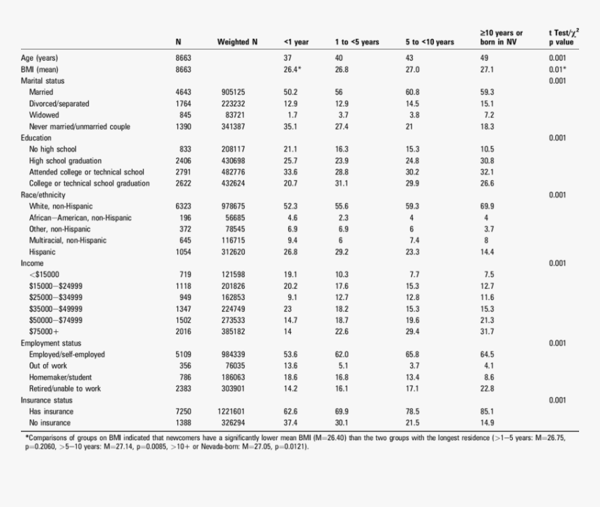 Plant Density And Nitrogen, HD Png Download, Free Download