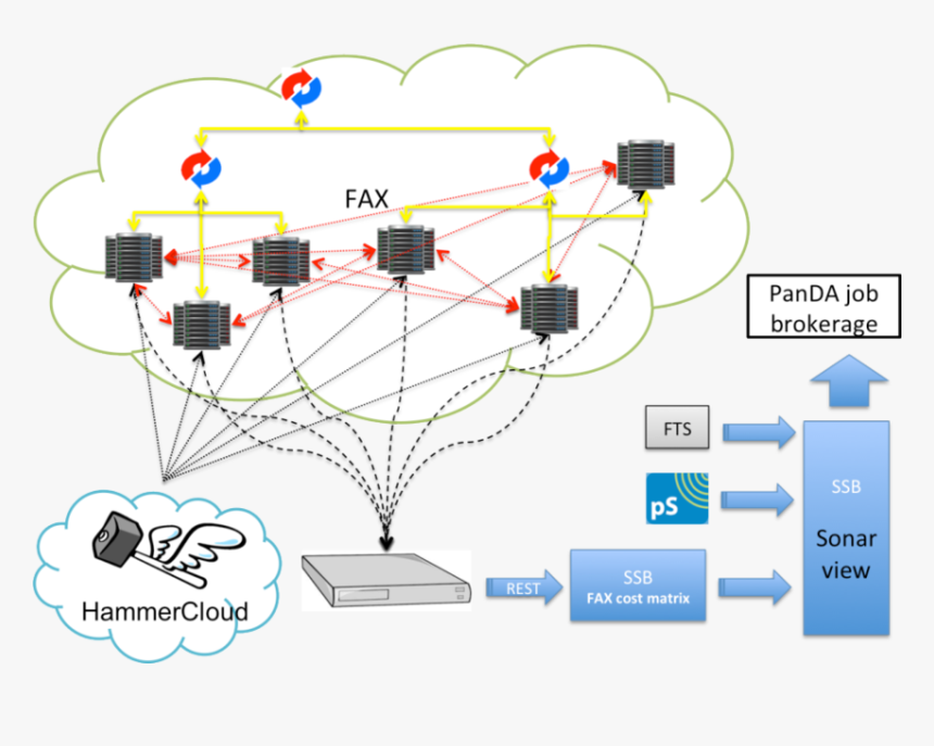 Diagram, HD Png Download, Free Download