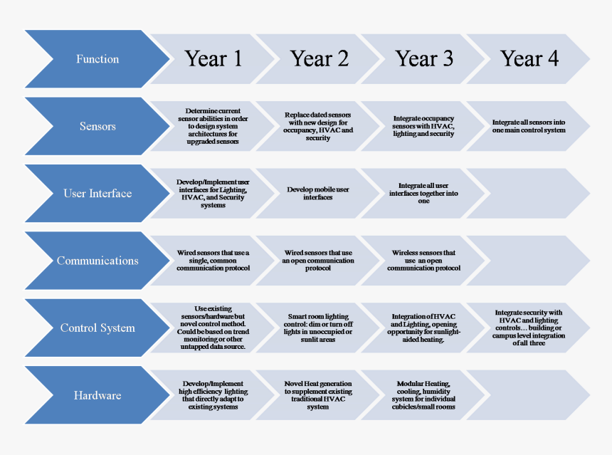 Transparent Roadmap Png - Solid Principles In C#, Png Download, Free Download