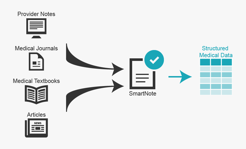 Smartnote-graphic - Graphic Design, HD Png Download, Free Download