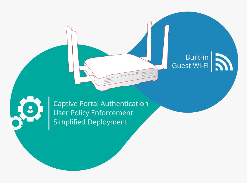 All In One Wireless Hotspot Gateway - Hotspot With Captive Portal, HD Png Download, Free Download