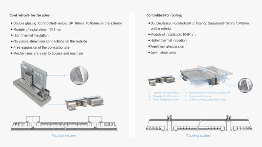 Diagram, HD Png Download, Free Download