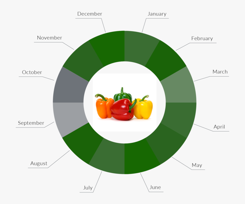 Product Desc - Bell Pepper, HD Png Download, Free Download