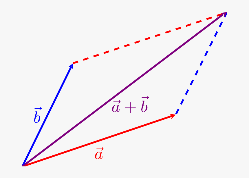 Вектор через треугольник. Scaderea. Вектор AX+B=X. Vector addition. Vector sum.