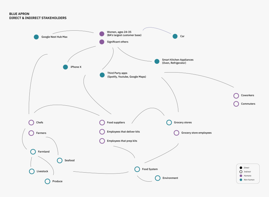 Diagram, HD Png Download, Free Download