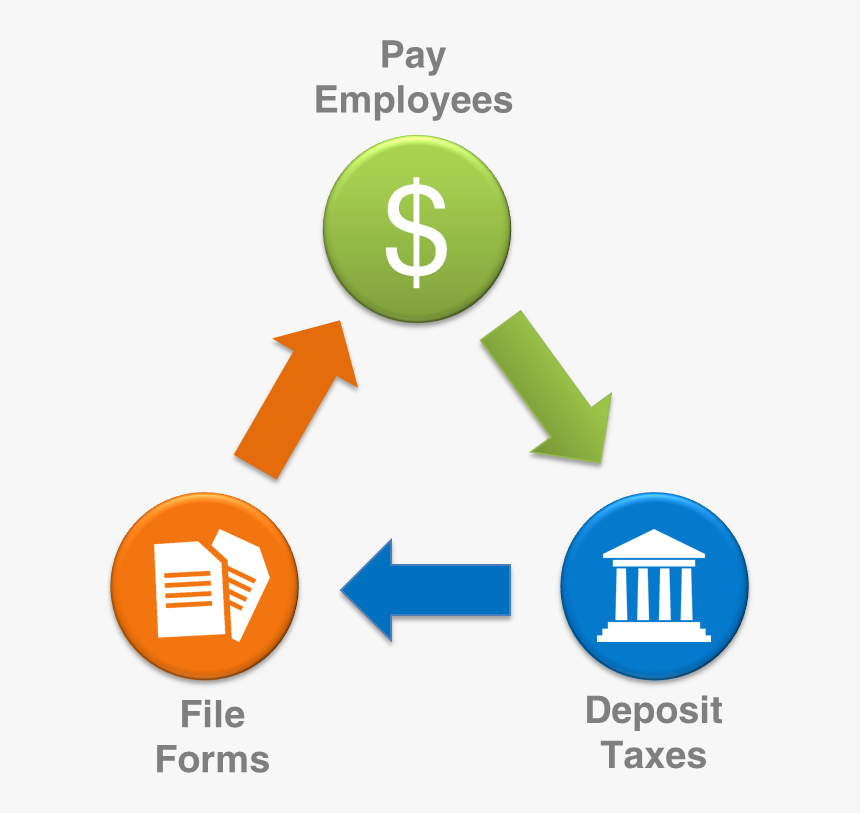 We Offer Payroll Tax Services In Lafayette In - Red Green Refactor, HD Png Download, Free Download