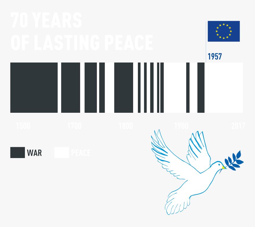 Transparent Nobel Peace Prize Png - Peace War Europe Timeline, Png Download, Free Download