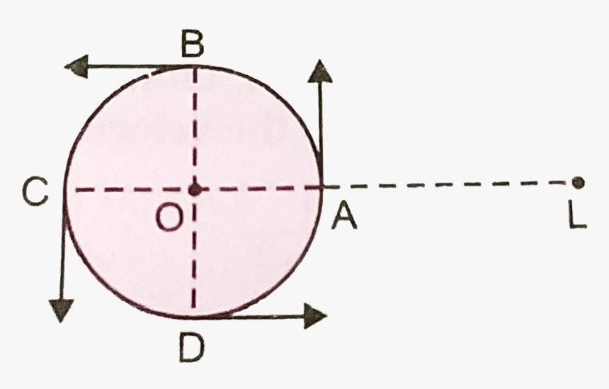 Diagram, HD Png Download, Free Download