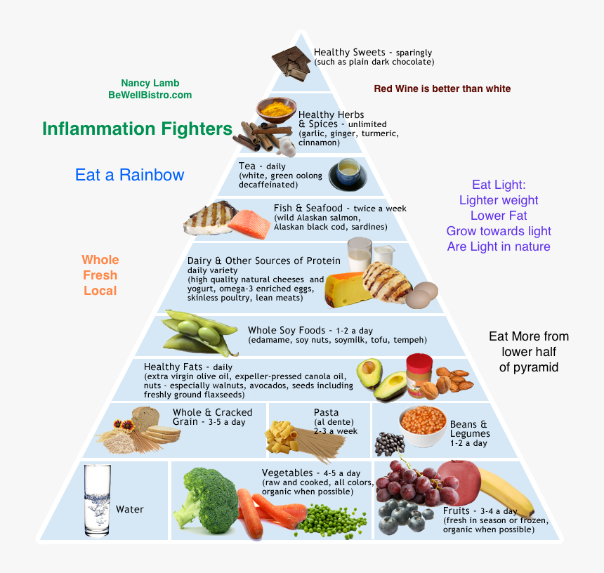 Kid Friendly Ai Diet - Natural Foods, HD Png Download, Free Download