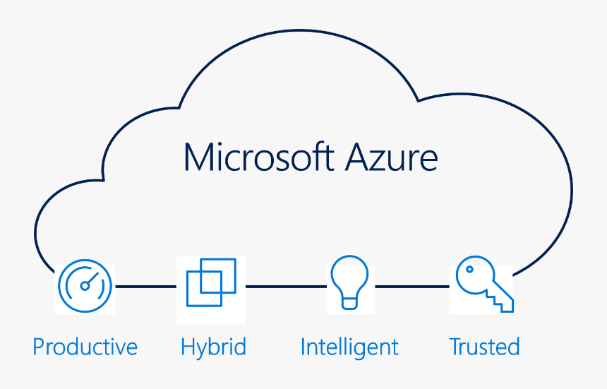 Microsoft Dynamics, HD Png Download, Free Download