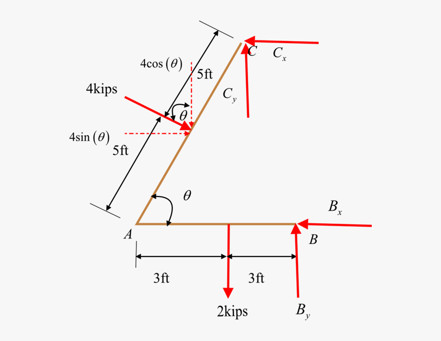 Diagram, HD Png Download, Free Download