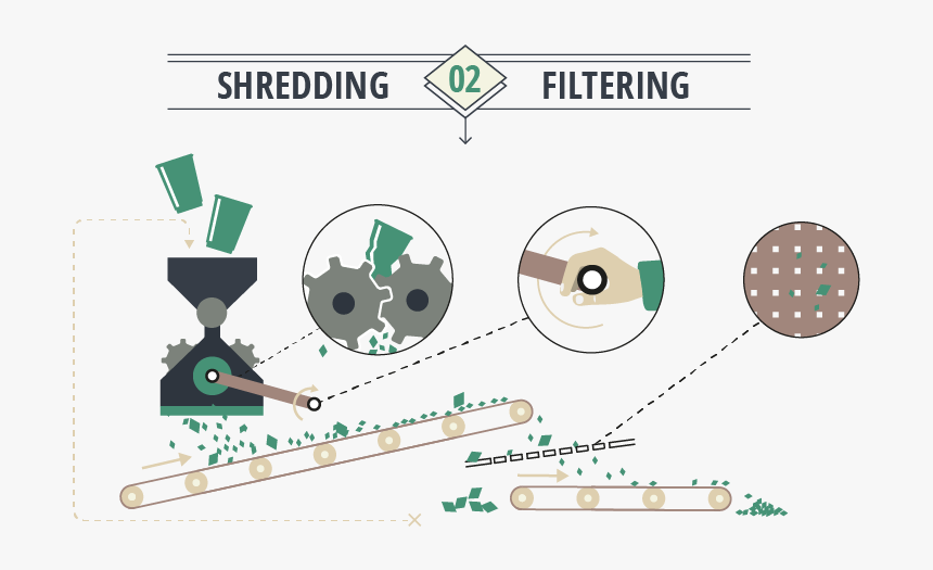 Transparent Shredder Png - Does Recycling Work, Png Download, Free Download