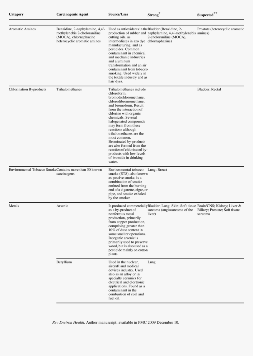 Document, HD Png Download, Free Download