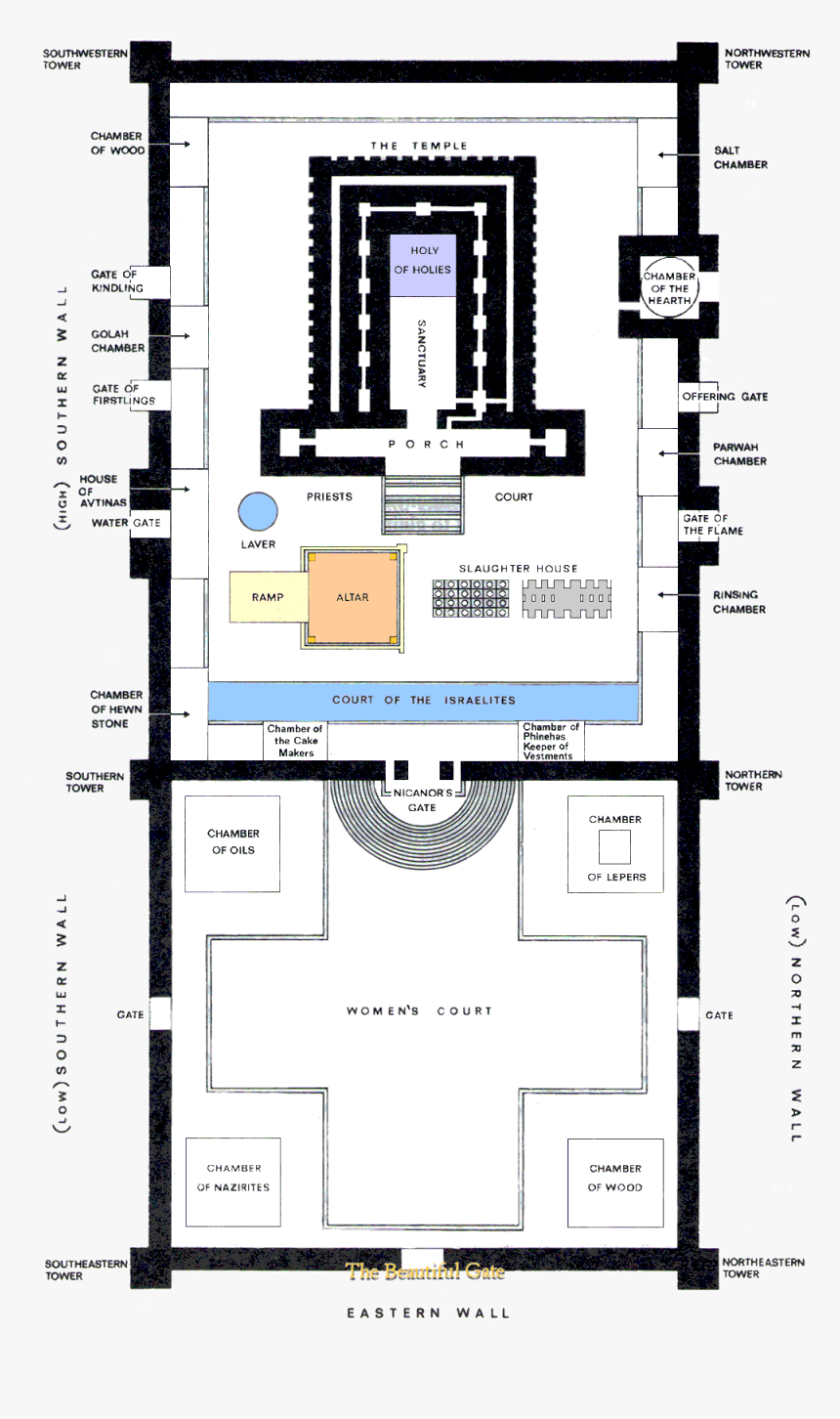 Temple Layout - Herod's Temple, HD Png Download, Free Download