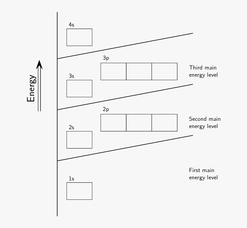 Diagram, HD Png Download, Free Download