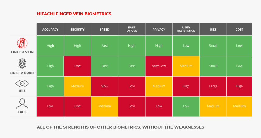 Hitachi Biometric H1 Table - Biometrics, HD Png Download, Free Download