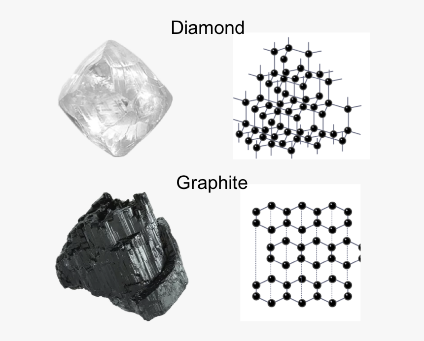 Transparent Brain Drawing Png - Diamond Structure, Png Download, Free Download