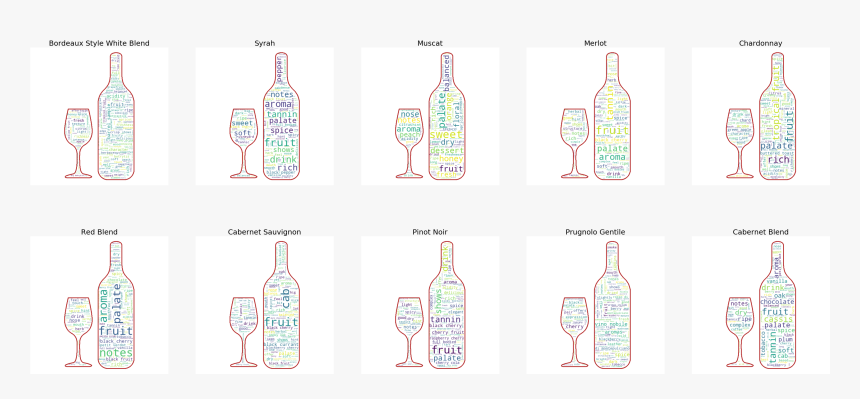 Glass Bottle, HD Png Download, Free Download