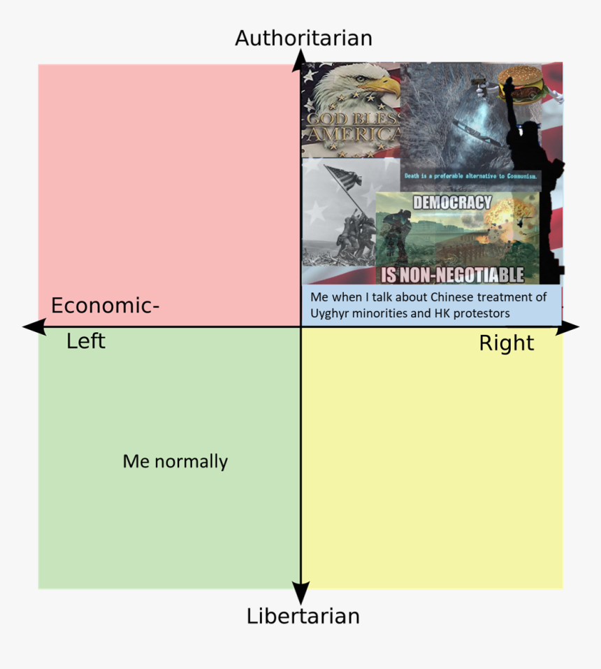 Authoritarian Cod Bles America Death Is A Preforable Political Compass Dating Meme Hd Png Download Kindpng