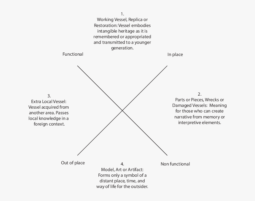 Diagram, HD Png Download, Free Download