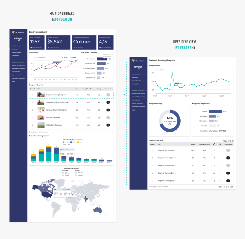 Dashboard, HD Png Download, Free Download