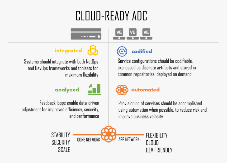 Cloud Ready Adc - F5 Adc, HD Png Download, Free Download