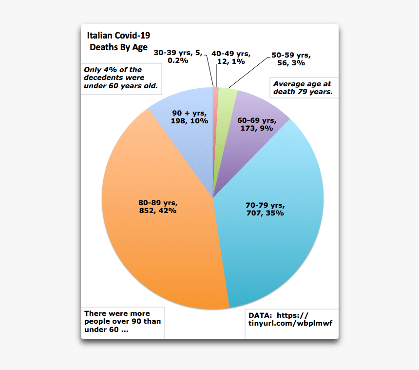 Diagram, HD Png Download, Free Download