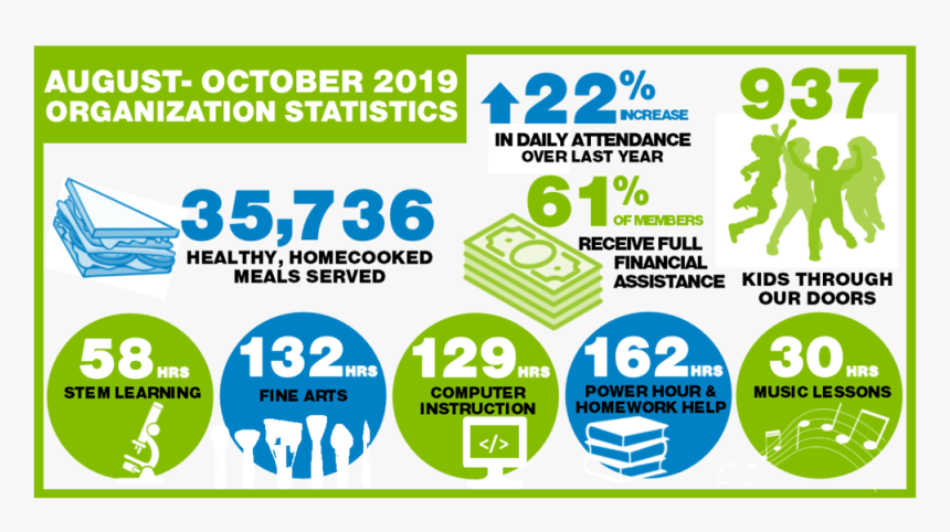 August-october 2019 Organization Statistics - Online Advertising, HD Png Download, Free Download