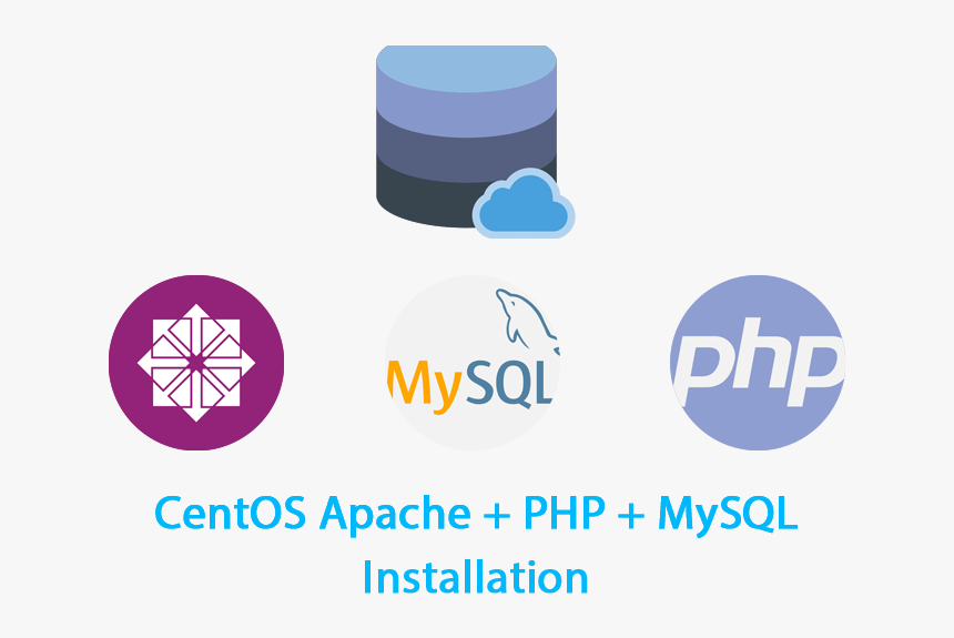 Centos Apache Installation - Php, HD Png Download, Free Download