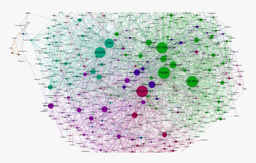 Aristotle Drawing Map - Graphing The History Of Philosophy, HD Png Download, Free Download