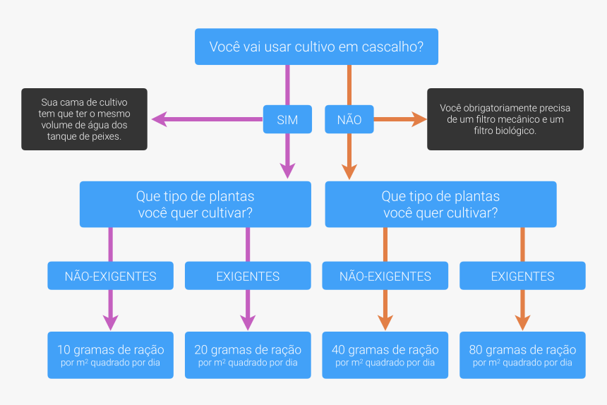 Diagram, HD Png Download, Free Download