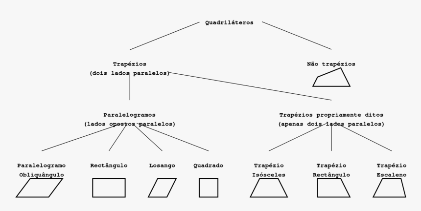 Diagram, HD Png Download, Free Download