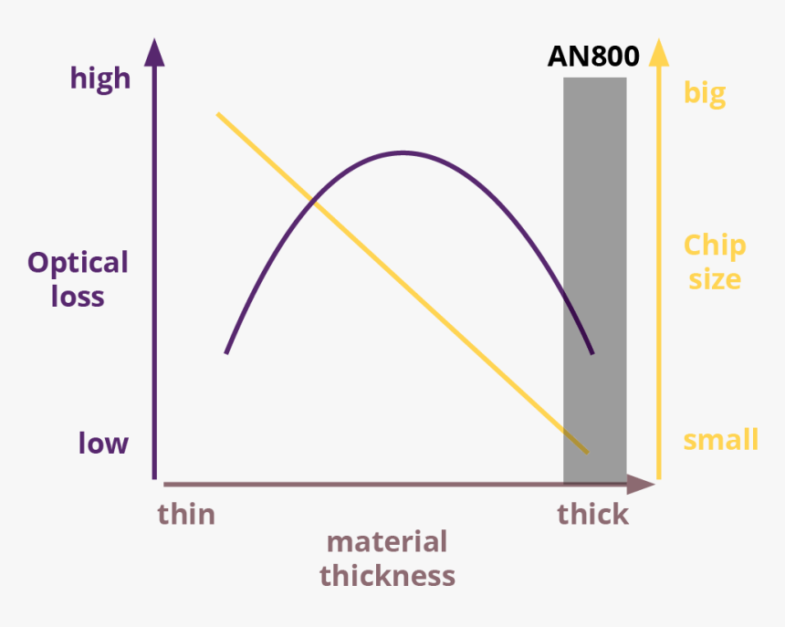 Diagram, HD Png Download, Free Download