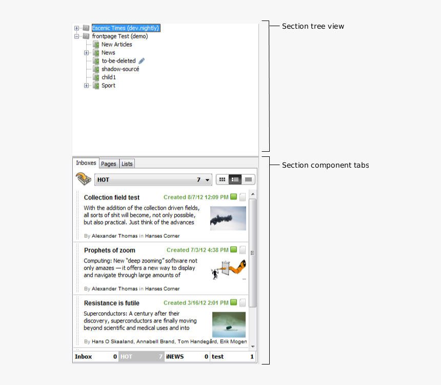 Graphics/section Panel Annotated - Escenic Article Layout Tab, HD Png Download, Free Download