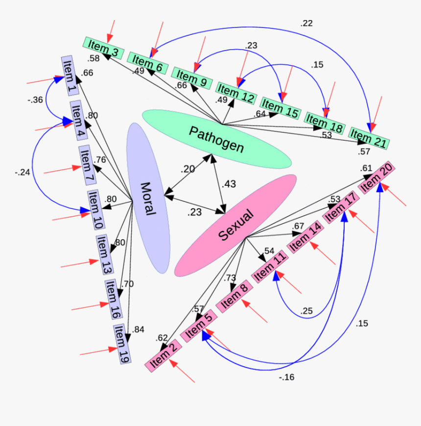 Diagram, HD Png Download, Free Download